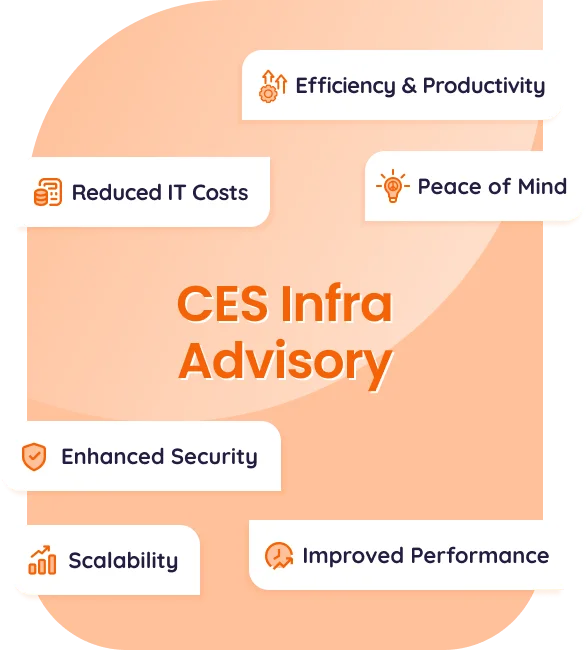 image of ces infra advise