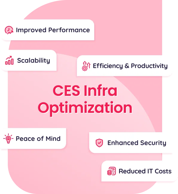 image of ces infra optimization