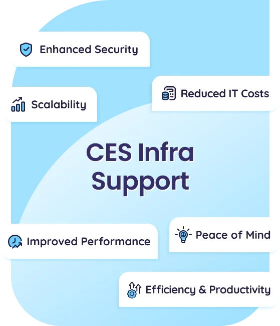 ces infra support image