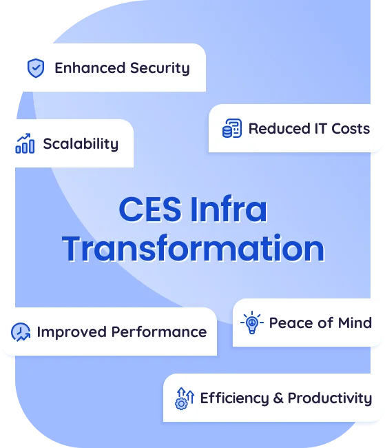 image of ces infra transformation